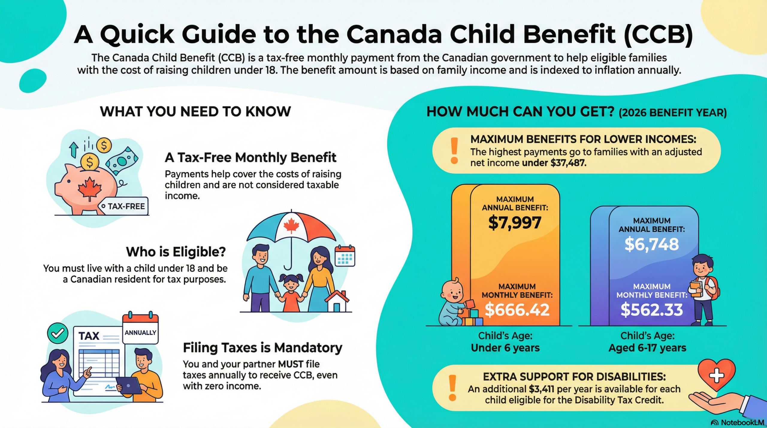 Canada Child Benefits